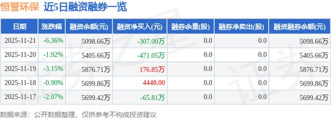 恒誉环保(688309)11月21日主力资金净卖出97309万元(图2)