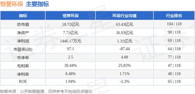 恒誉环保(688309)11月21日主力资金净卖出97309万元(图3)