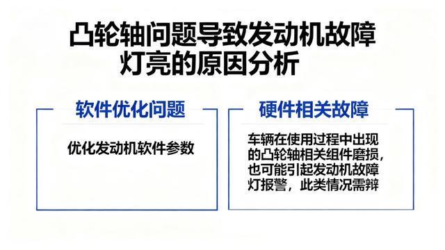 沃尔沃凸轮轴事件：故障灯的误读与科学处理方法(图1)