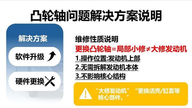 沃尔沃凸轮轴事件：故障灯的误读与科学处理方法(图2)