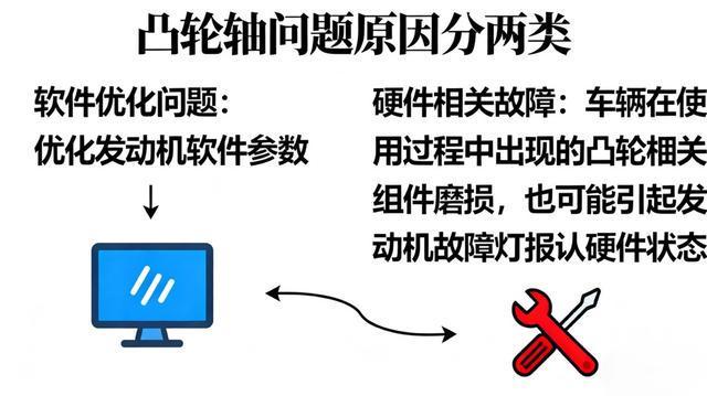 沃尔沃凸轮轴事件：故障灯的误读与科学处理方法(图4)