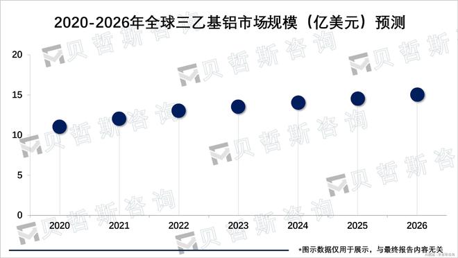 三乙基铝行业环保要求高厂商需不断提高技术水平(图3)