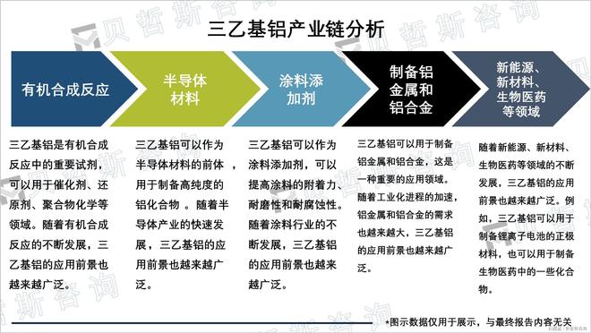 三乙基铝行业环保要求高厂商需不断提高技术水平(图2)