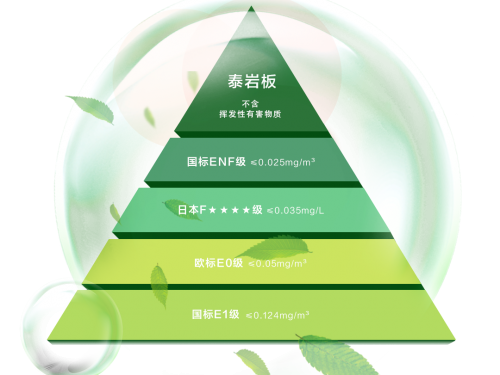 为家人选材环保是底线！揭秘千年舟泰岩板的「绿色环保」基因(图2)