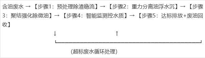油水分离器工作流程全步骤详解(图5)