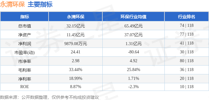 本周盘点（1222-1226）：永清环保周跌099%主力资金合计净流出50490万元(图2)