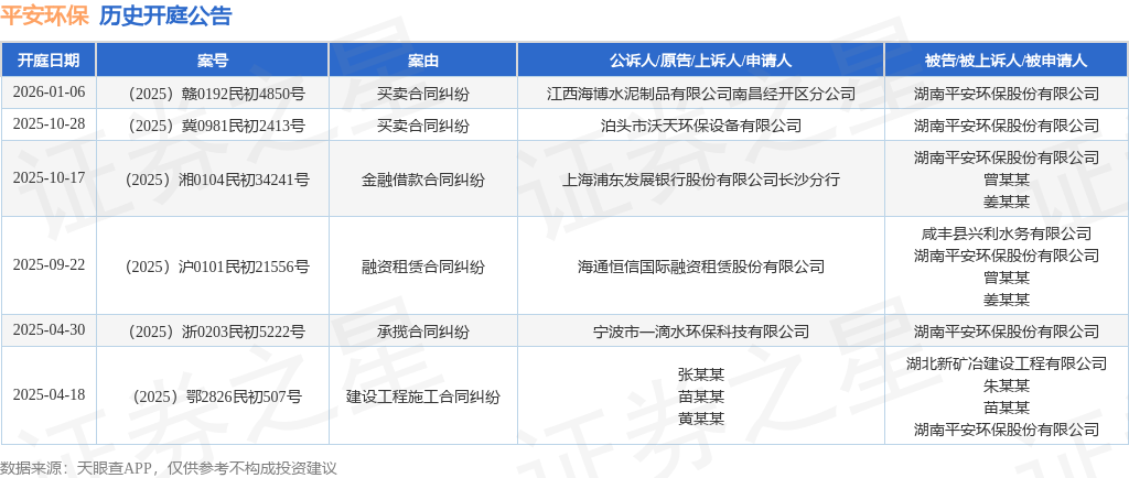 平安环保作为被告被上诉人的1起涉及买卖合同纠纷的诉讼将于2026年1月6日开庭(图1)