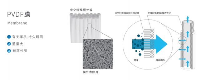 打破“膜三贵”误解：MBR工艺省钱又稳效(图1)
