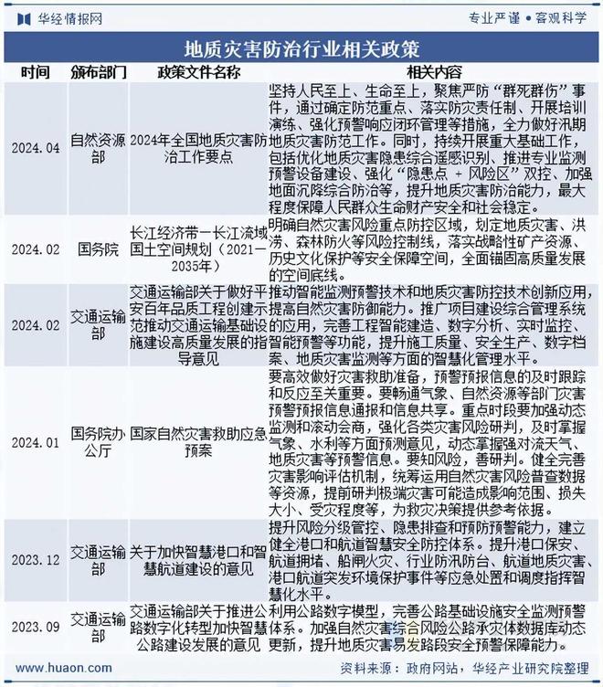 2025年中国地质灾害防治行业分类、相关政策及产业链分析(图2)