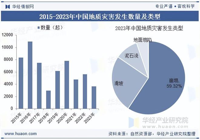 2025年中国地质灾害防治行业分类、相关政策及产业链分析(图3)