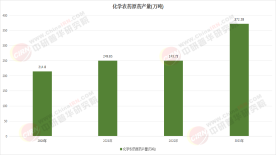 2026农药项目商业计划书：环保、出口、技术哪张“黑天鹅”最黑？(图1)