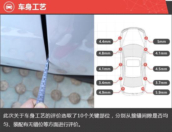 2026款广汽丰田锋兰达新车商品性评价(图4)