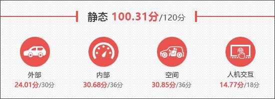 2026款广汽丰田锋兰达新车商品性评价(图10)