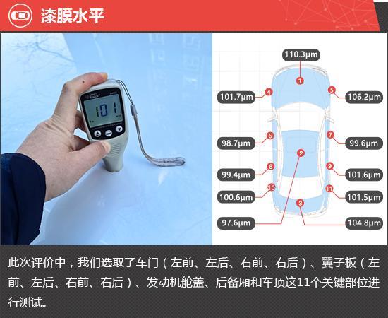 2026款广汽丰田锋兰达新车商品性评价(图5)
