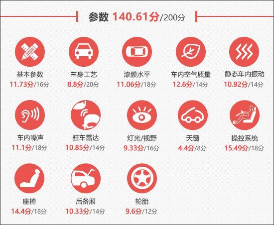 2026款广汽丰田锋兰达新车商品性评价(图3)