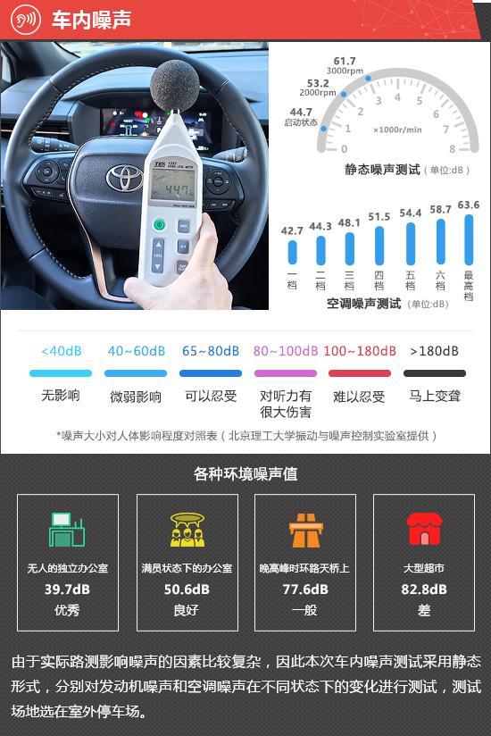 2026款广汽丰田锋兰达新车商品性评价(图7)