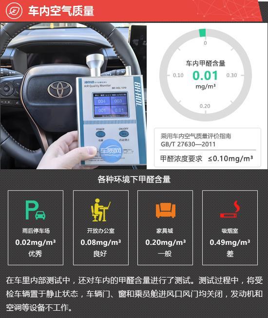 2026款广汽丰田锋兰达新车商品性评价(图6)