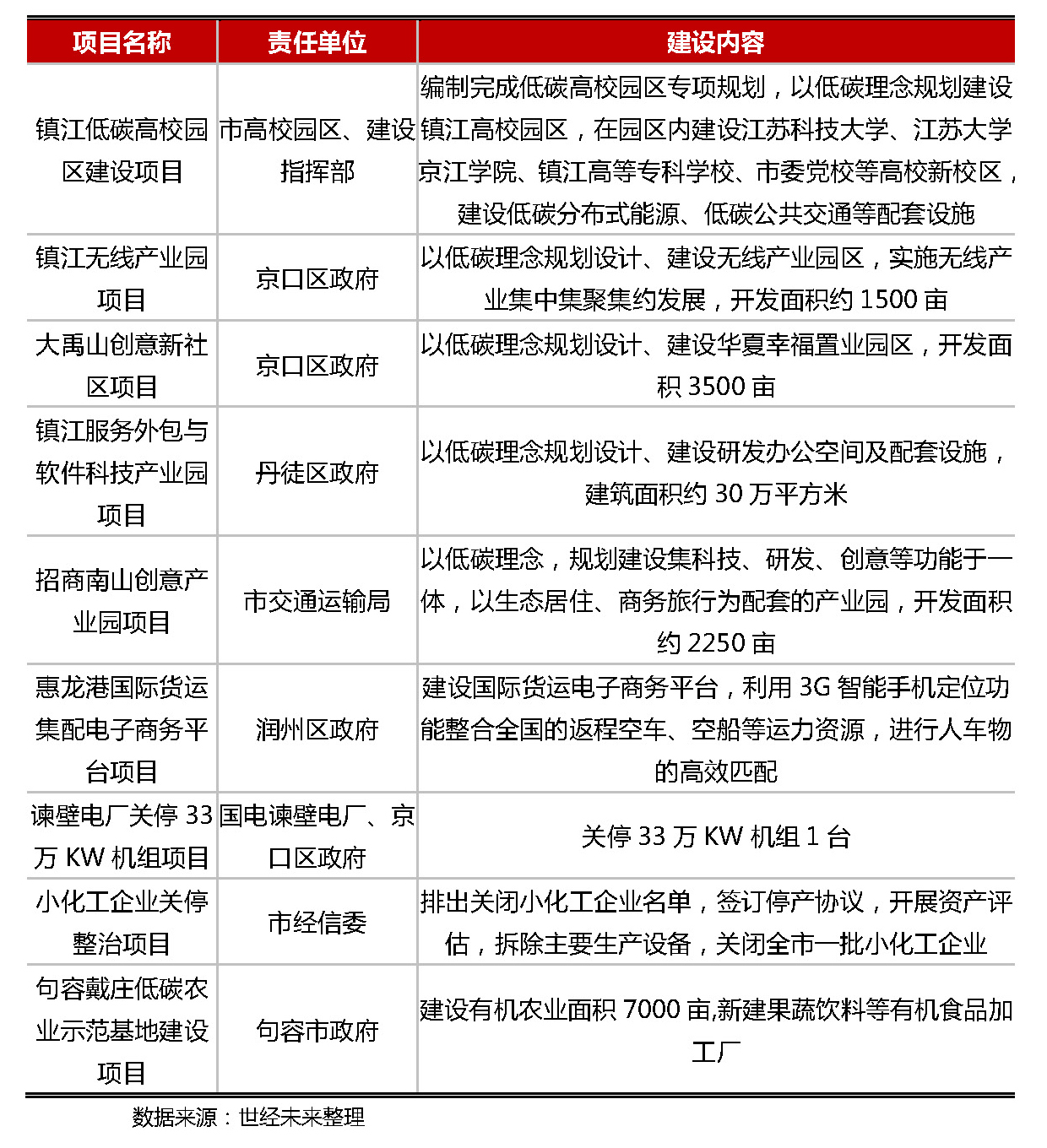 创新案例:中信银行联合政府设低碳产业基金(图1)