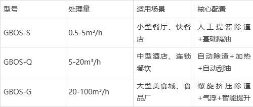 一体化隔油设备工作原理油污分离高清图解(图5)