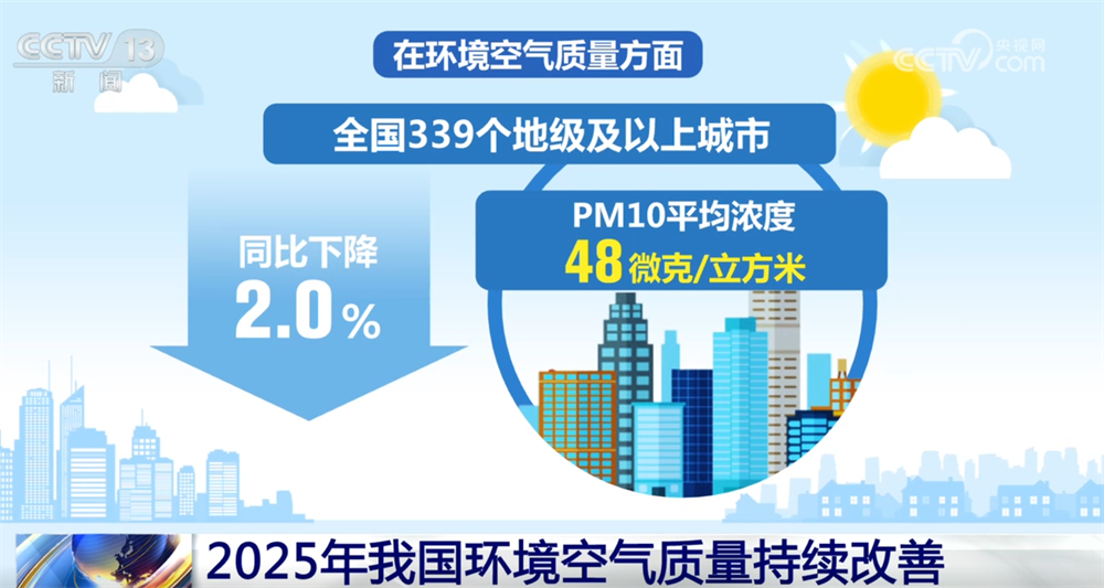 亮眼数据绘就2025年生态环保“美丽画卷”以“含绿量”提升发展“含金量”(图3)