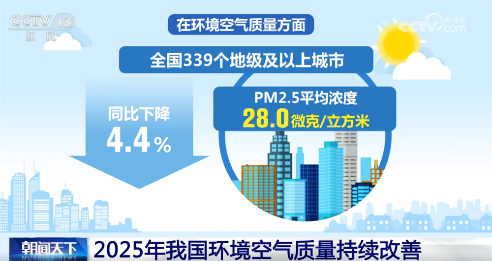 亮眼数据绘就2025年生态环保“美丽画卷”以“含绿量”提升发展“含金量”(图2)