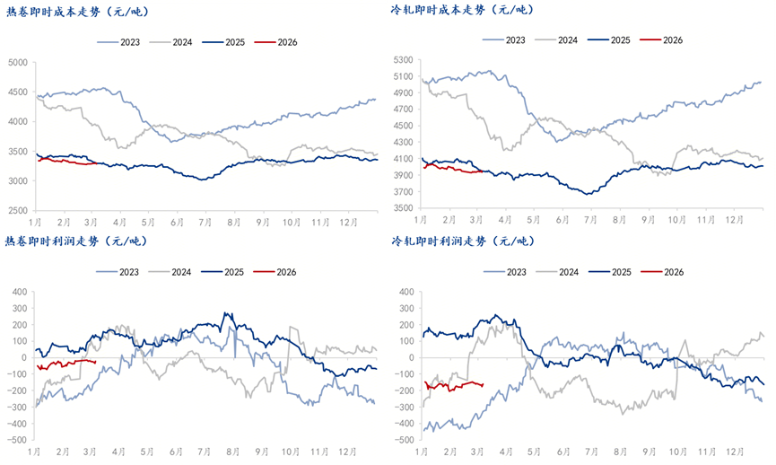 Mysteel周报：汽车原材料价格（32-38）(图2)