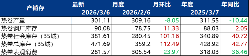 Mysteel周报：汽车原材料价格（32-38）(图3)