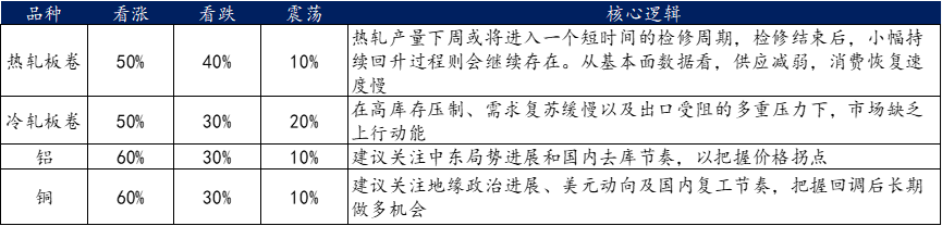 Mysteel周报：汽车原材料价格（32-38）(图5)