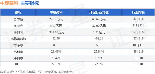 中晟高科（002778）1月8日主力资金净买入108595万元(图2)