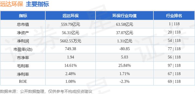 远达环保（600292）12月11日主力资金净卖出237518万元(图3)