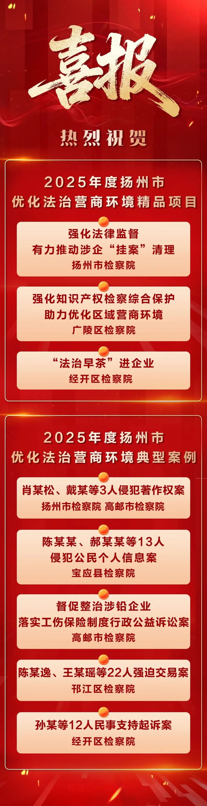 榜上有名！2025年度扬州市优化法治营商环境精品项目、典型案例(图1)