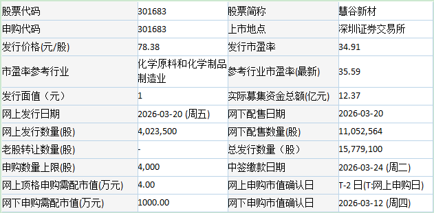 今日申购：盛龙股份、慧谷新材、泰金新能(图1)