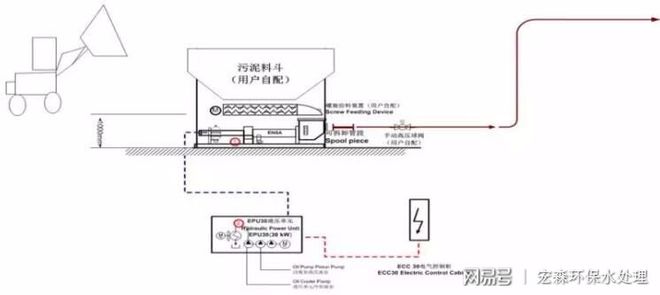 水处理工艺:含油污泥洁净接收储存泵送技术(图8)