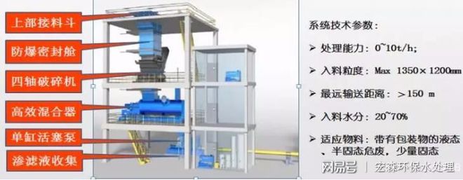 水处理工艺:含油污泥洁净接收储存泵送技术(图10)
