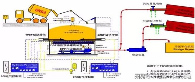 水处理工艺:含油污泥洁净接收储存泵送技术(图12)
