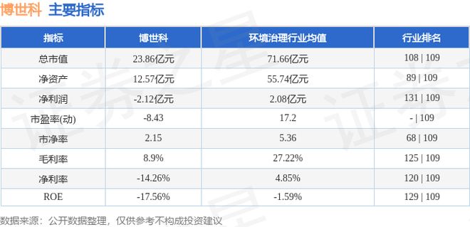 博世科(300422)4月3日主力资金净买入38275万元(图2)
