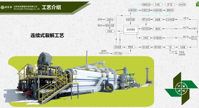 瑞赛福“常压、低温裂解”技术赋能循环经济ChinaReplas2026(图2)