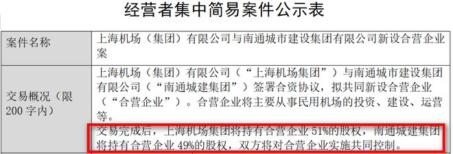 重磅！南通新机场里程碑性的一幕！(图1)