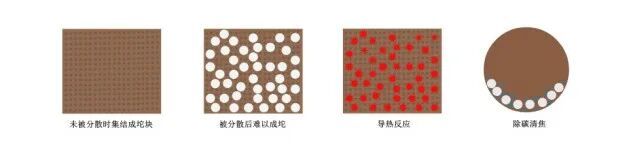 奔骥环保：37年专注废塑料裂解装备研制ChinaReplas2026(图5)